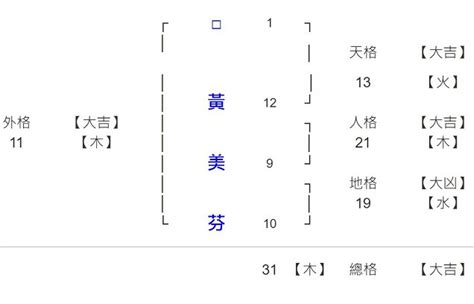 姓名學筆劃|劍靈命理網